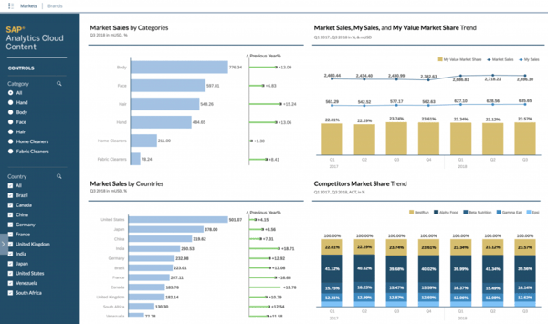 Analytics cloud. Cloud Analytics. SAP Дубай. Stadia Аналитика. Випвидеоклуб Аналитика.